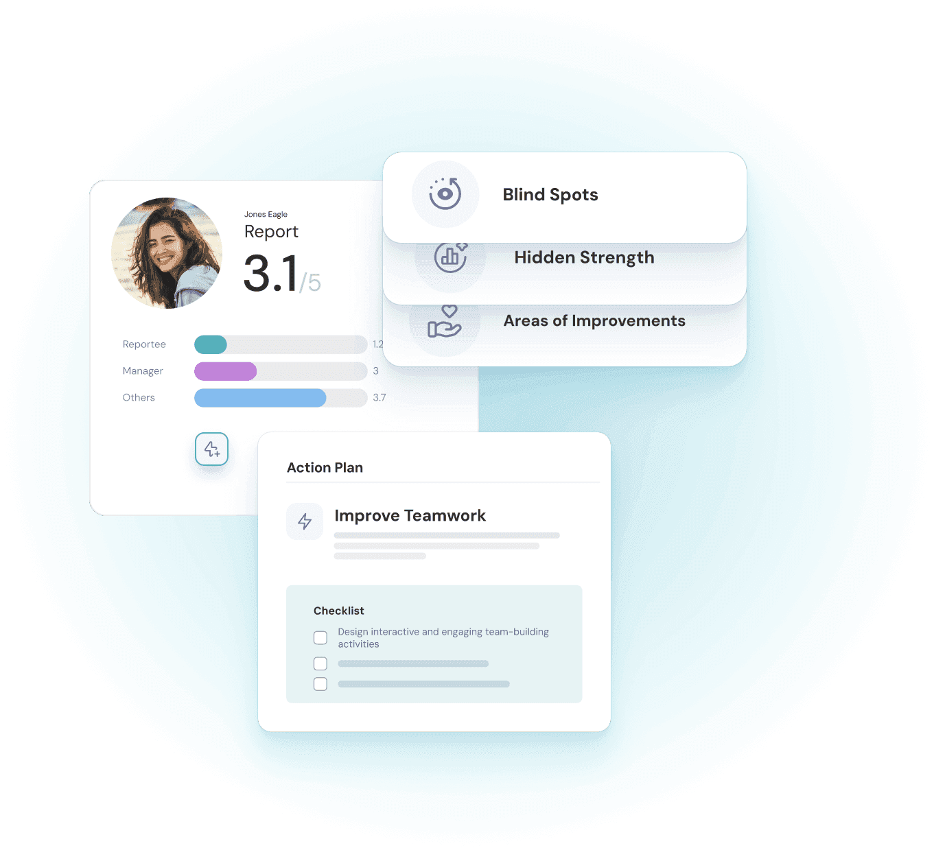 Ge medarbetare kraft att hitta sin potential med personaliserade insikter